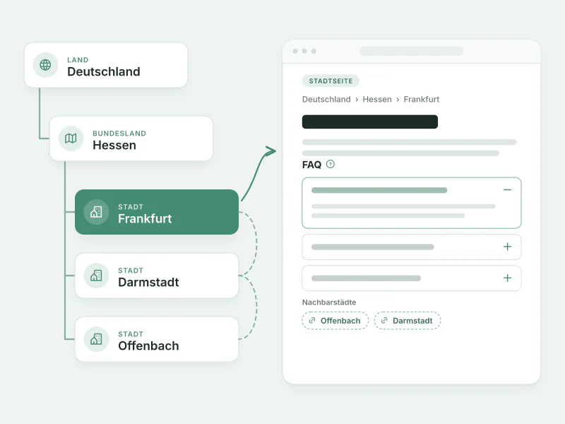 Schema des Stadtseiten-Systems von schluesseldienst-jetzt.de